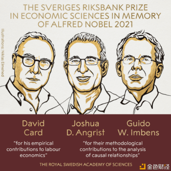 图片[1] - David Card 、 Joshua D.和Guido W. Imbens获得2021年诺贝尔经济学奖 - 屯币呀